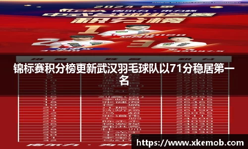 锦标赛积分榜更新武汉羽毛球队以71分稳居第一名