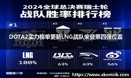 DOTA2实力榜单更新LNG战队荣登第四强位置